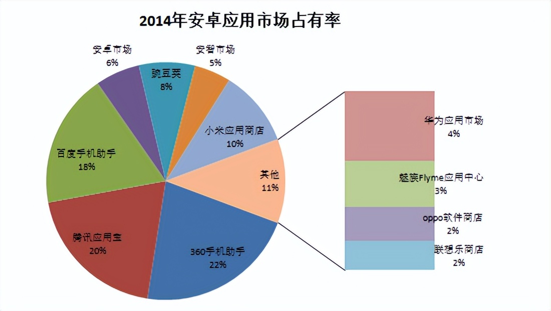 产品经理，产品经理网站